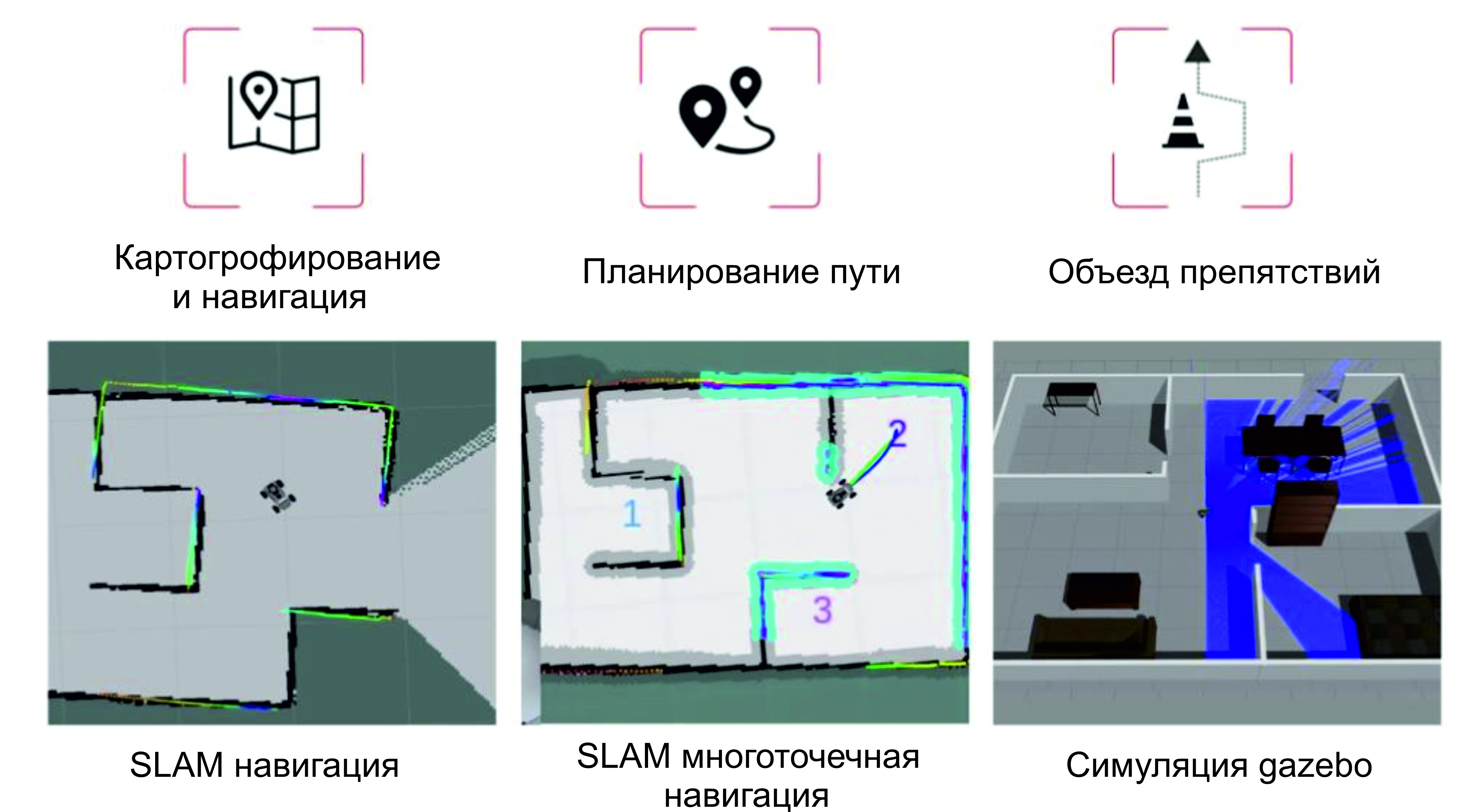 Учебный комплект автономных мобильных роботов для изучения операционных систем реального времени "Яков"