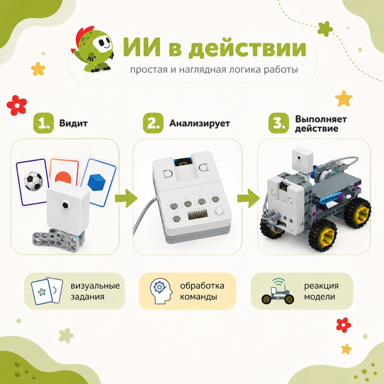 Комплект Гиго-ИИ: обучающий робототехнический комплект с искусственным интеллектом